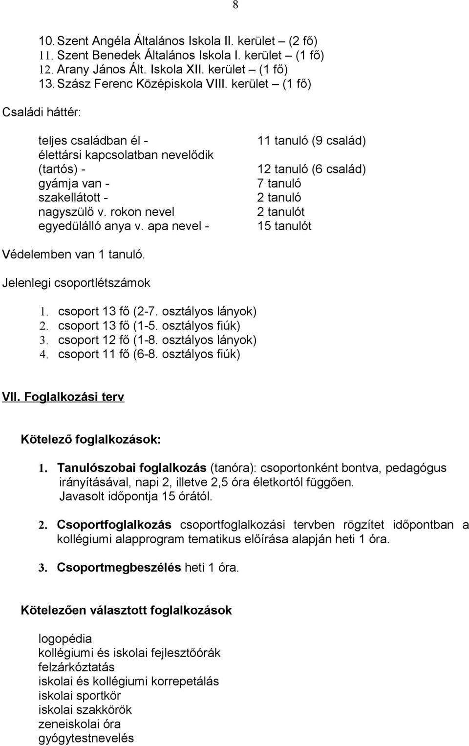 rokon nevel 2 tanulót egyedülálló anya v. apa nevel - 15 tanulót Védelemben van 1 tanuló. Jelenlegi csoportlétszámok 1. csoport 13 fő (2-7. osztályos lányok) 2. csoport 13 fő (1-5. osztályos fiúk) 3.