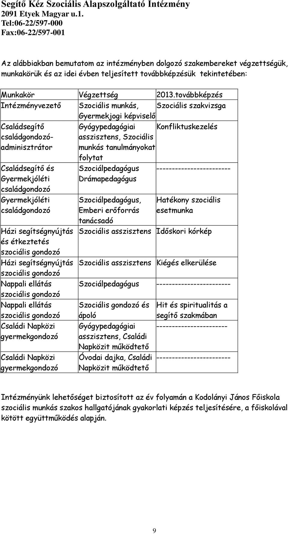 családgondozó Házi segítségnyújtás és étkeztetés szociális gondozó Házi segítségnyújtás szociális gondozó Nappali ellátás szociális gondozó Nappali ellátás szociális gondozó Családi Napközi