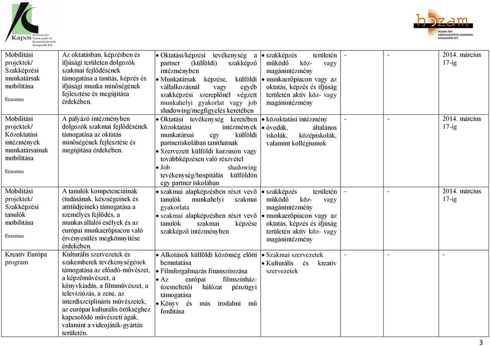 A pályázó intézményben dolgozók szakmai fejlődésének támogatása az oktatás minőségének fejlesztése és megújítása érdekében.