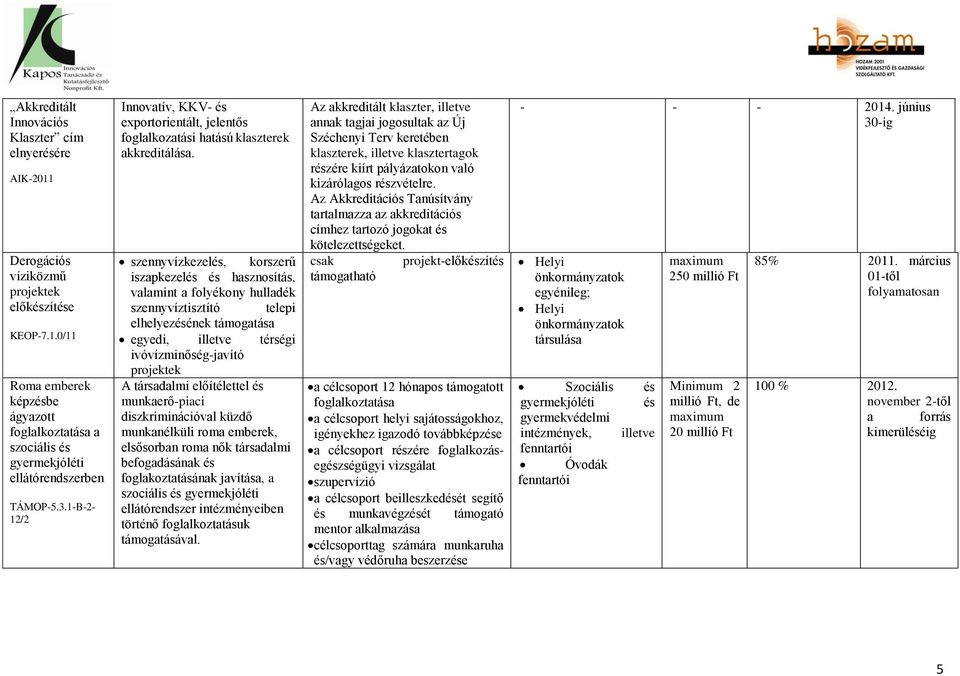 szennyvízkezelés, korszerű iszapkezelés és hasznosítás, valamint a folyékony hulladék szennyvíztisztító telepi elhelyezésének támogatása egyedi, illetve térségi ivóvízminőség-javító projektek A