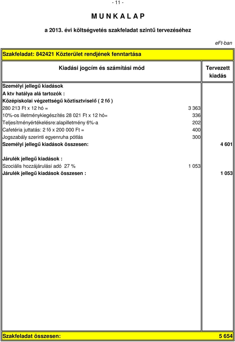 Teljesítményértékelésre:alapilletmény 6%-a 202 Cafetéria juttatás: 2 fő x 200 000 Ft = 400 Jogszabály szerinti egyenruha pótlás 300