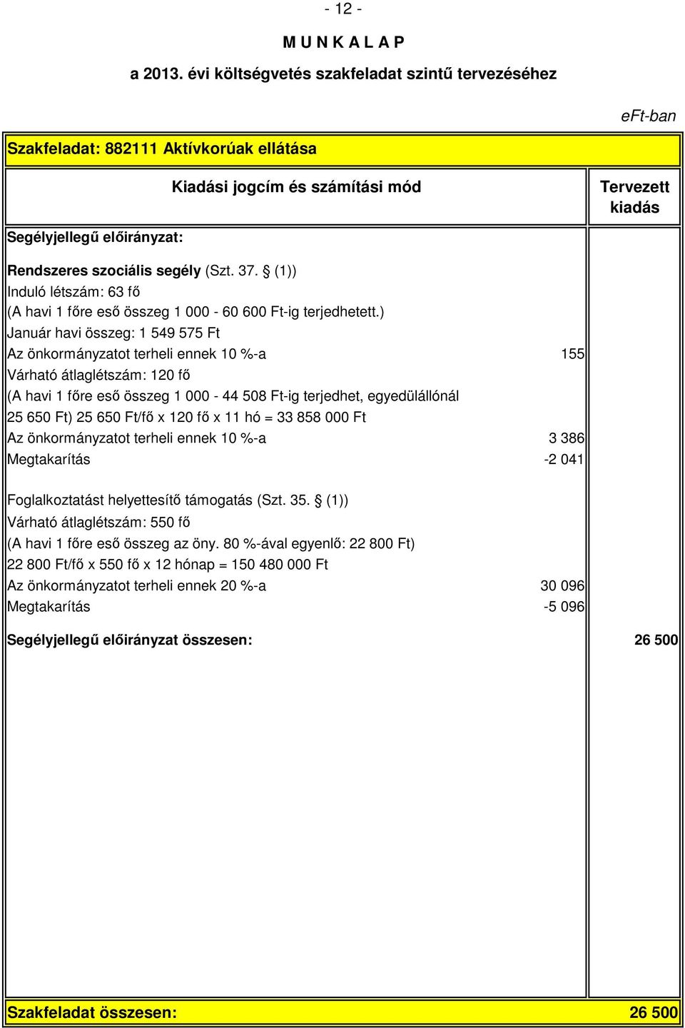 Ft/fő x 120 fő x 11 hó = 33 858 000 Ft Az önkormányzatot terheli ennek 10 %-a 3 386 Megtakarítás -2 041 Foglalkoztatást helyettesítő támogatás (Szt. 35.