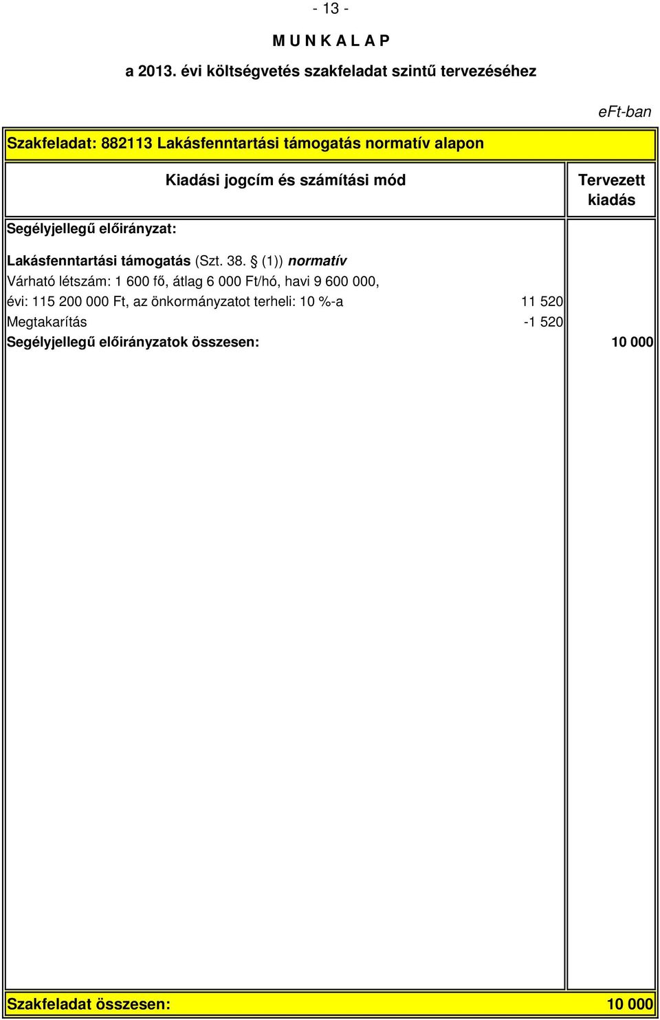 (1)) normatív Várható létszám: 1 600 fő, átlag 6 000 Ft/hó, havi 9 600 000, évi: 115 200