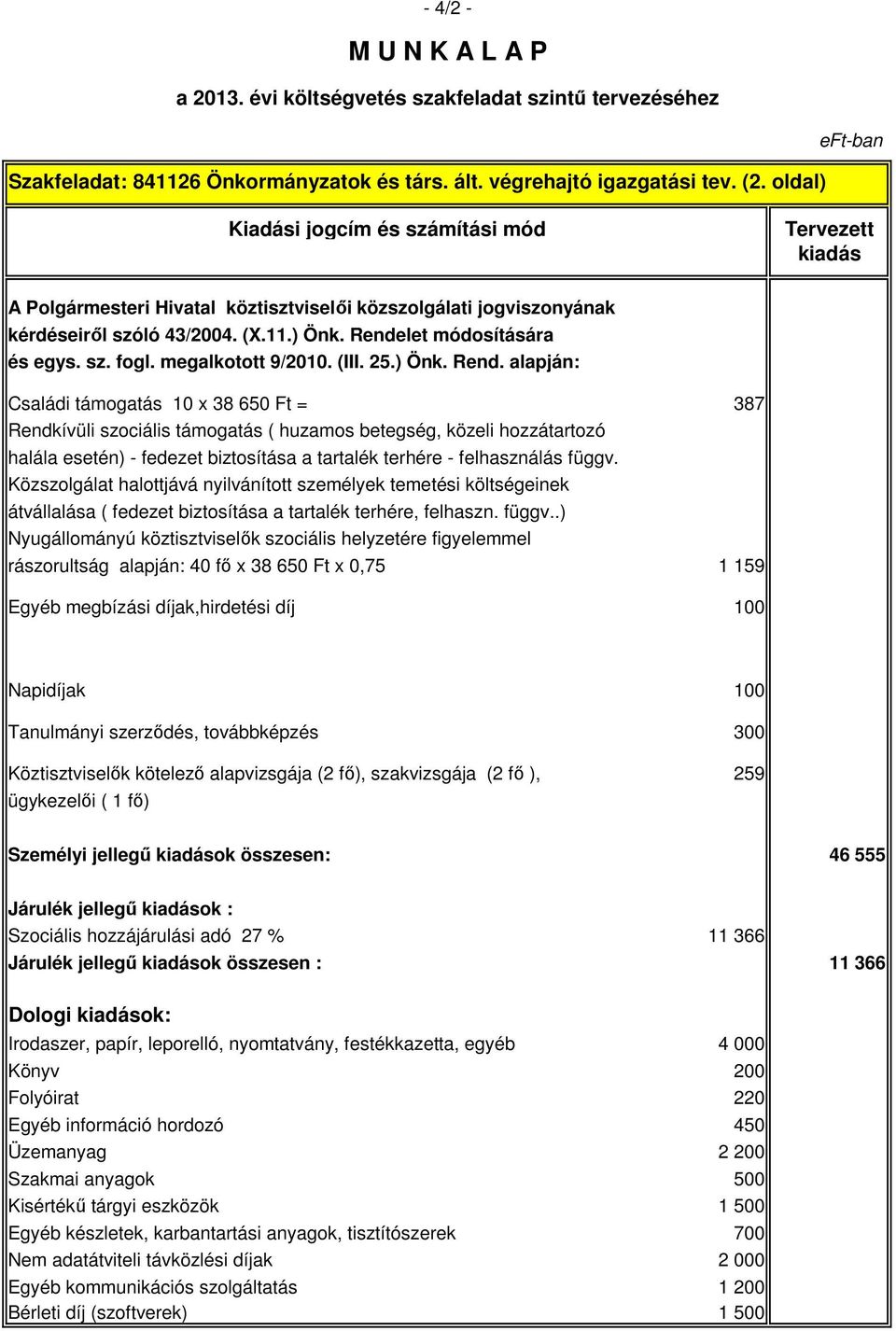 alapján: Családi támogatás 10 x 38 650 Ft = 387 Rendkívüli szociális támogatás ( huzamos betegség, közeli hozzátartozó halála esetén) - fedezet biztosítása a tartalék terhére - felhasználás függv.