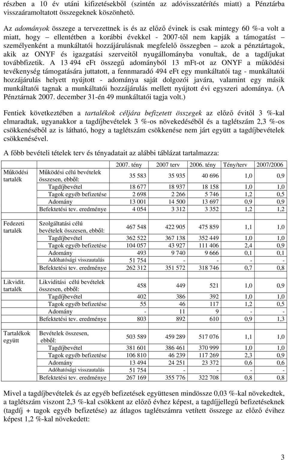 hozzájárulásnak megfelelő összegben azok a pénztártagok, akik az ONYF és igazgatási szerveitől nyugállományba vonultak, de a tagdíjukat továbbfizetik.