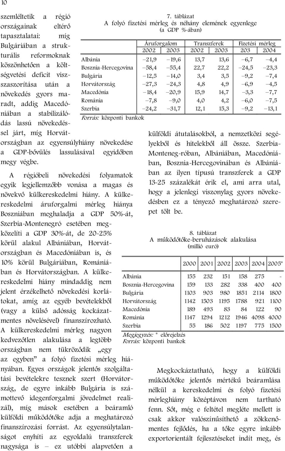 A régióbeli növekedési folyamatok egyik legjellemzőbb vonása a magas és növekvő külkereskedelmi hiány.