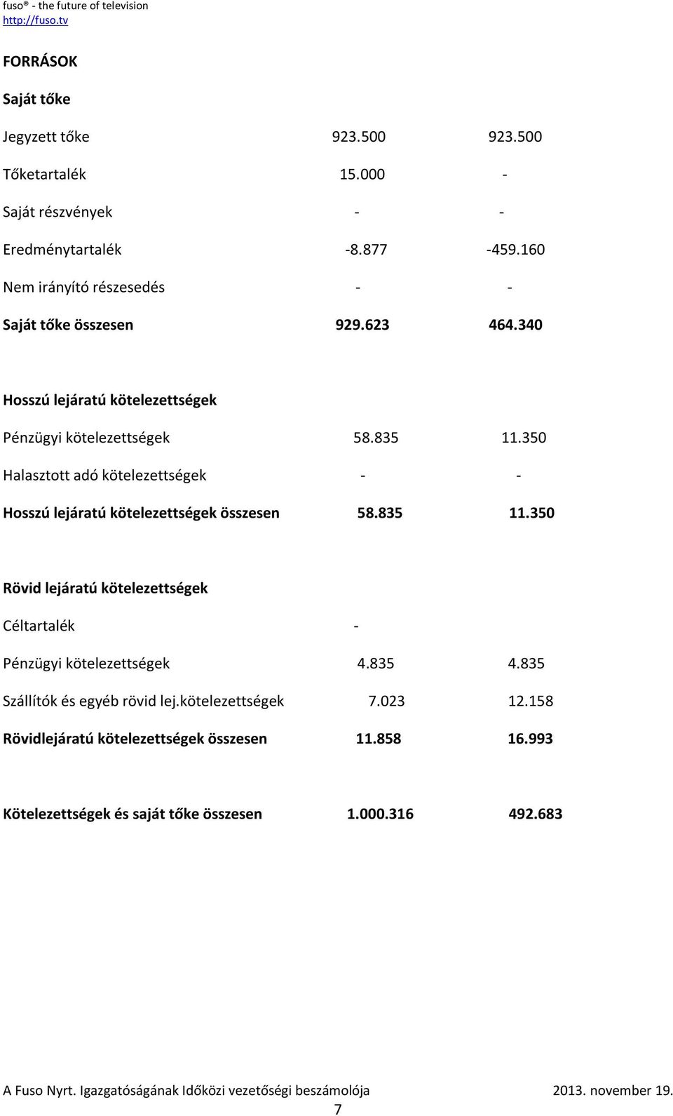 350 Halasztott adó kötelezettségek - - Hosszú lejáratú kötelezettségek összesen 58.835 11.