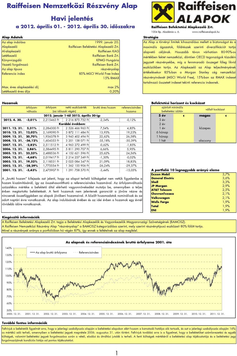 éves alapkezelési díj max 2% Letétkezelı éves díja 0,20% 1054 Bp. Akadémia u. 6. www.raiffeisenalapok.