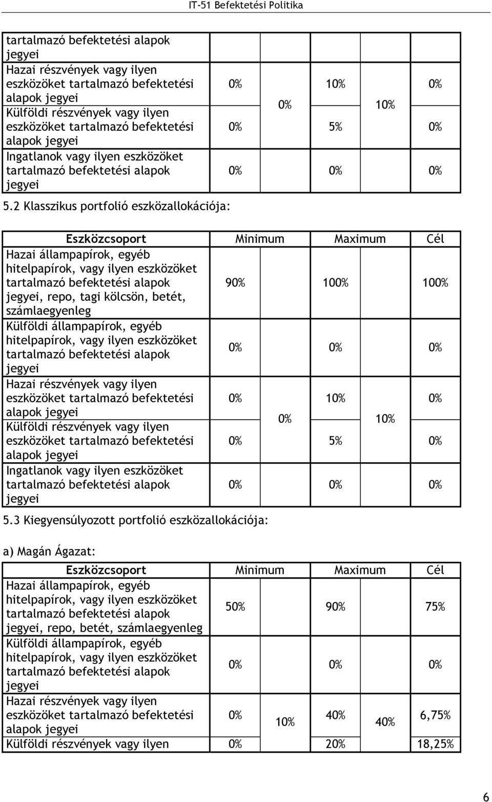 Külföldi állampapírok, egyéb 0% 0% 0% Hazai részvények vagy ilyen eszközöket tartalmazó befektetési 0% 10% 0% alapok Külföldi részvények vagy ilyen eszközöket tartalmazó befektetési 0% 0% 10% 5% 0%