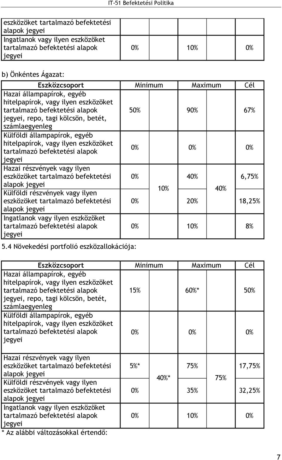 befektetési 10% 0% 40% 20% 18,25% alapok Ingatlanok vagy ilyen eszközöket 0% 10% 8% 5.