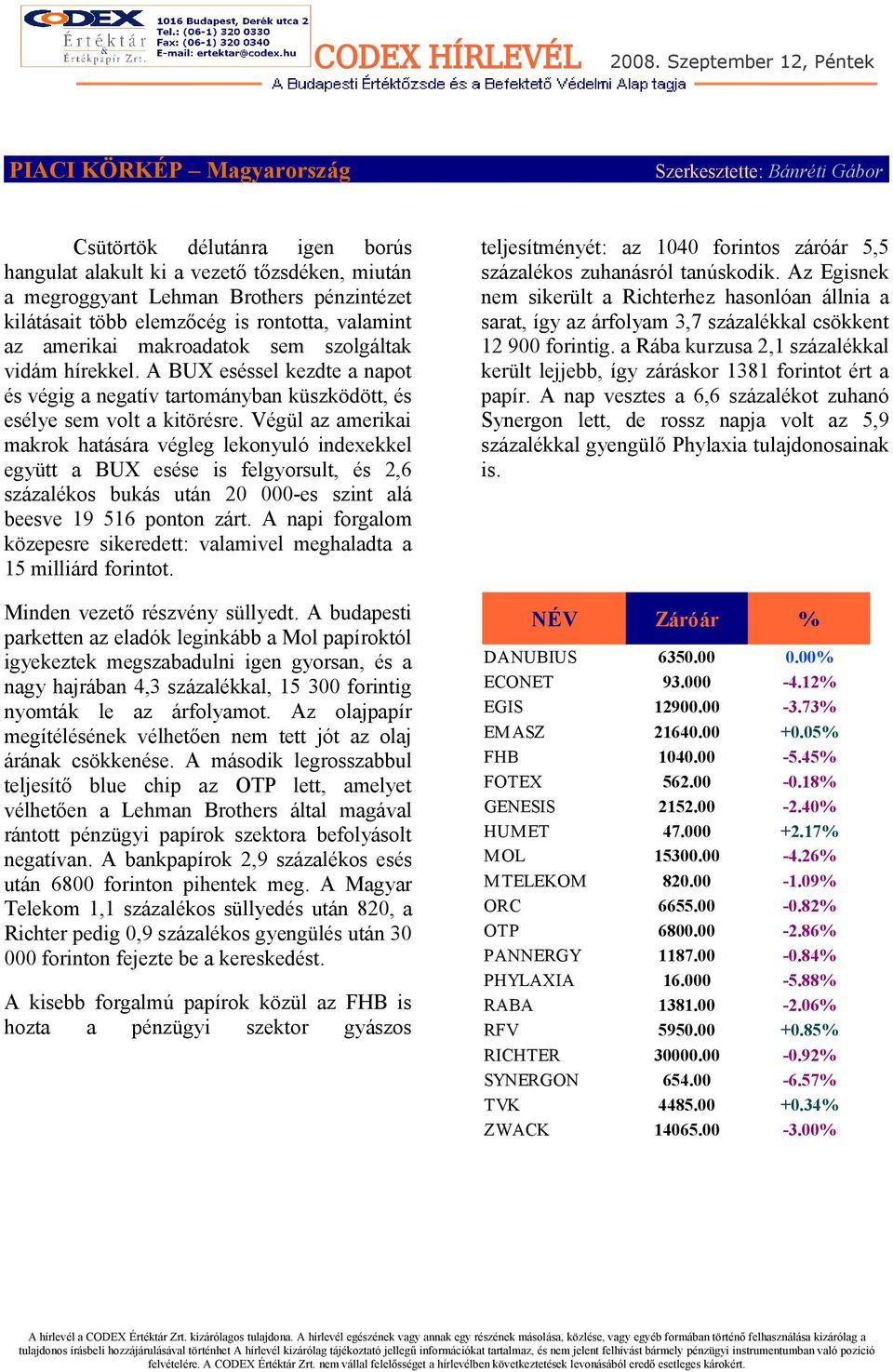 Végül az amerikai makrok hatására végleg lekonyuló indexekkel együtt a BUX esése is felgyorsult, és 2,6 százalékos bukás után 20 000-es szint alá beesve 19 516 ponton zárt.