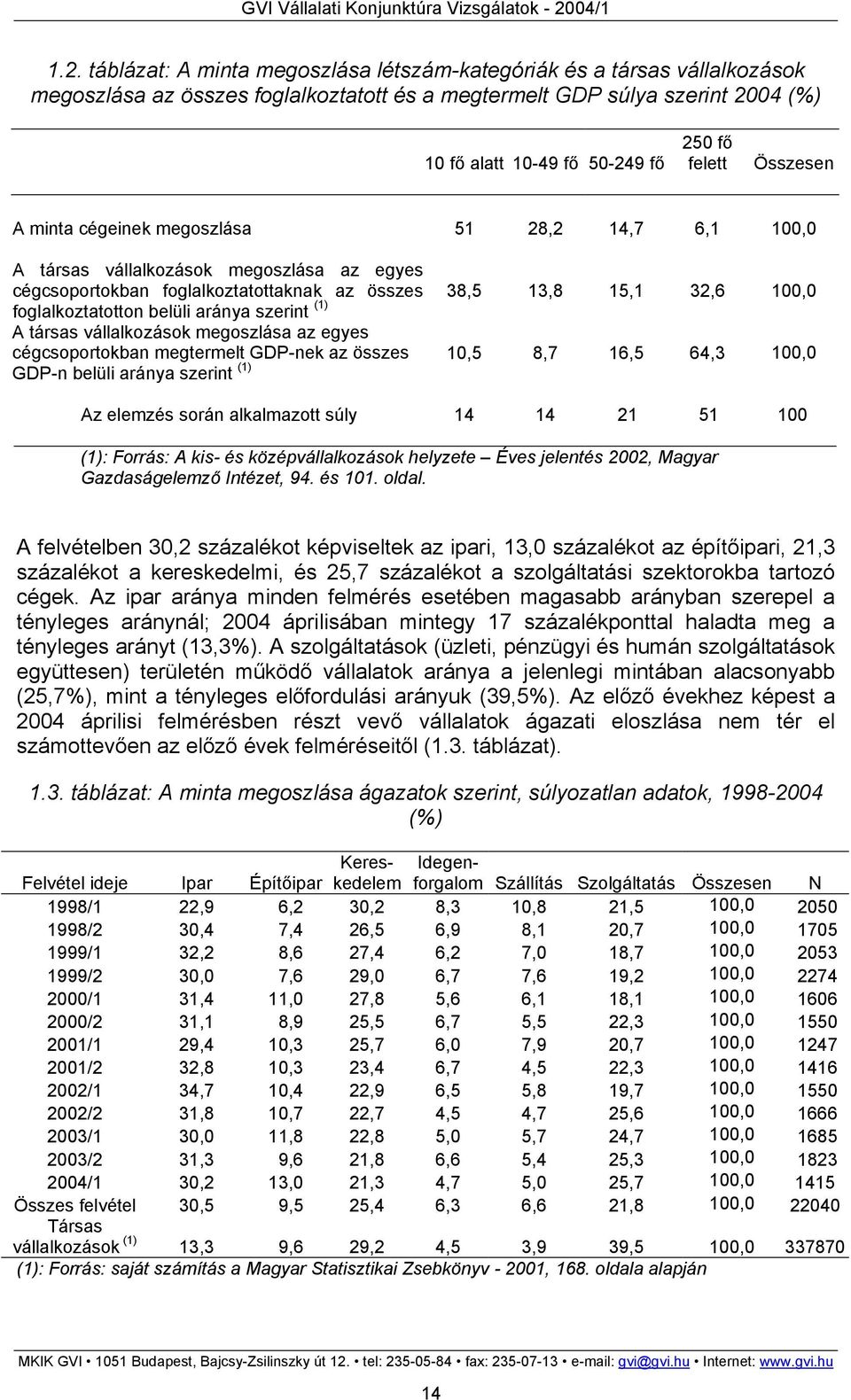 foglalkoztatotton belüli aránya szerint (1) A társas vállalkozások megoszlása az egyes cégcsoportokban megtermelt GDP-nek az összes GDP-n belüli aránya szerint (1) 10,5 8,7 16,5 64,3 100,0 Az elemzés