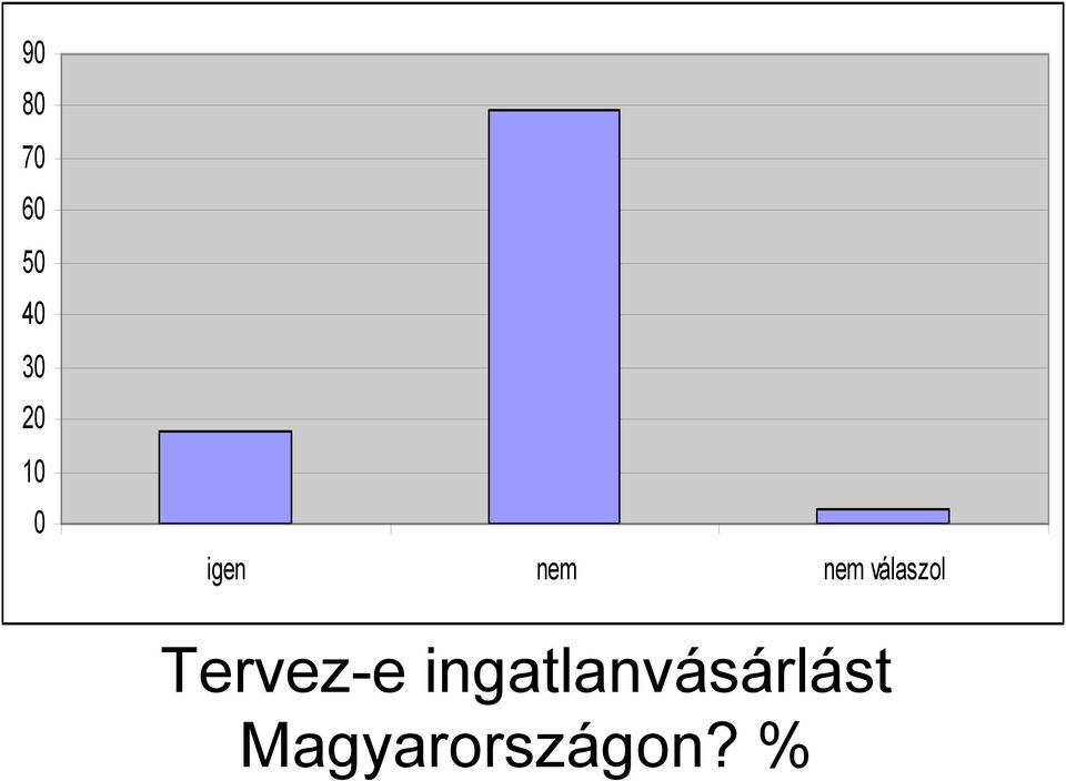 válaszol Tervez-e