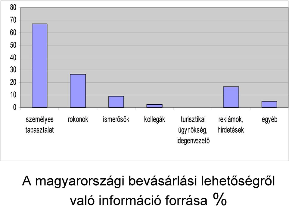 idegenvezető reklámok, hírdetések egyéb A