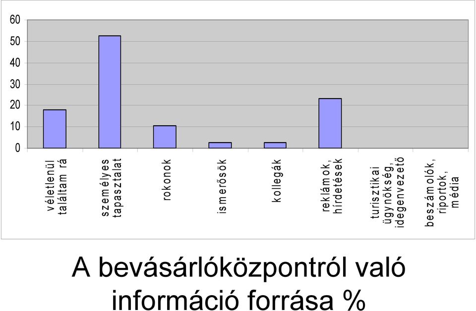 rok onok ism erő sök kollegák rek lám ok, hírdetések