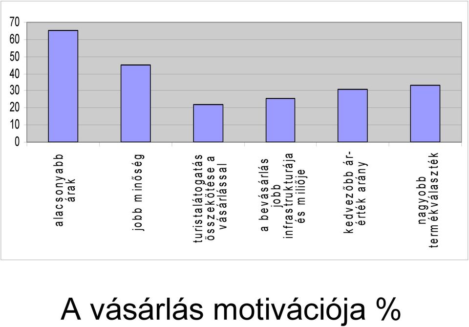 infrastrukturája és m iliő je kedvező bb árérték