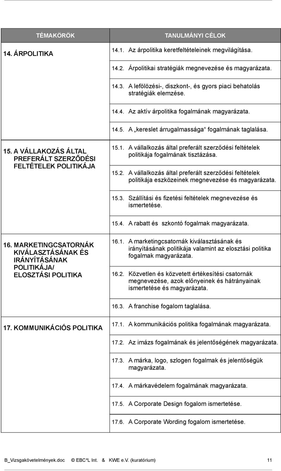 15.2. A vállalkozás által preferált szerződési feltételek politikája eszközeinek megnevezése és 15.3. Szállítási és fizetési feltételek megnevezése és ismertetése. 15.4.