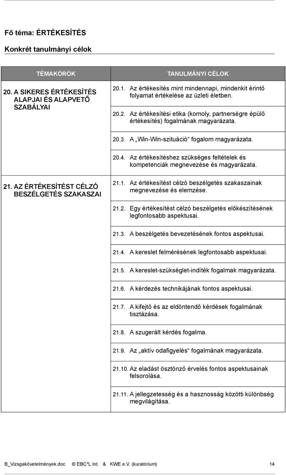 A Win-Win-szituáció fogalom 20.4. Az értékesítéshez szükséges feltételek és kompetenciák megnevezése és 21. AZ ÉRTÉKESÍTÉST CÉLZÓ BESZÉLGETÉS SZAKASZAI 21.1. Az értékesítést célzó beszélgetés szakaszainak megnevezése és elemzése.