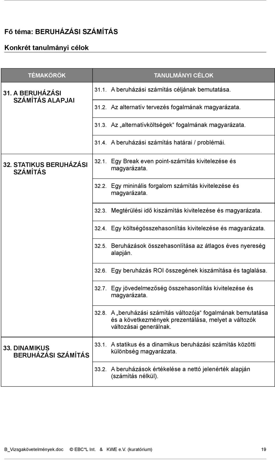 4. Egy költségösszehasonlítás kivitelezése és 32.5. Beruházások összehasonlítása az átlagos éves nyereség alapján. 32.6. Egy beruházás ROI összegének kiszámítása és taglalása. 32.7.