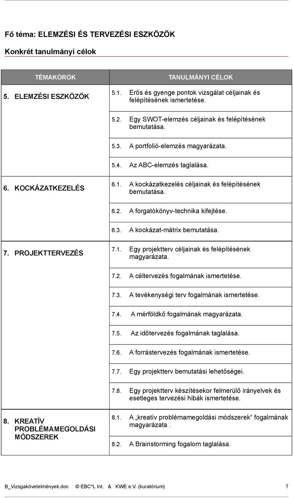 A forgatókönyv-technika kifejtése. 6.3. A kockázat-mátrix bemutatása. 7. PROJEKTTERVEZÉS 7.1. Egy projektterv céljainak és felépítésének 7.2. A céltervezés fogalmának ismertetése. 7.3. A tevékenységi terv fogalmának ismertetése.