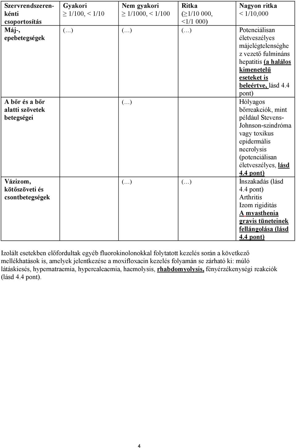 4 pont) Hólyagos bőrreakciók, mint például Stevens- Johnson-szindróma vagy toxikus epidermális necrolysis (potenciálisan életveszélyes, lásd 4.4 pont) Ínszakadás (lásd 4.