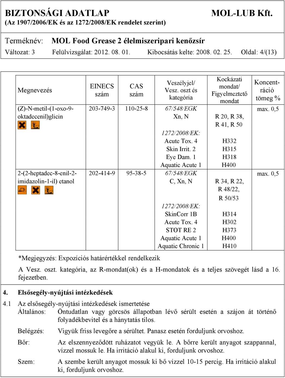 0,5 oktadecenil)glicin Xn, N R 20, R 38, R 41, R 50 1272/2008/EK: Acute Tox. 4 H332 Skin Irrit. 2 H315 Eye Dam. 1 H318 Aquatic Acute 1 H400 2-(2-heptadec-8-enil-2-202-414-9 95-38-5 67/548/EGK max.