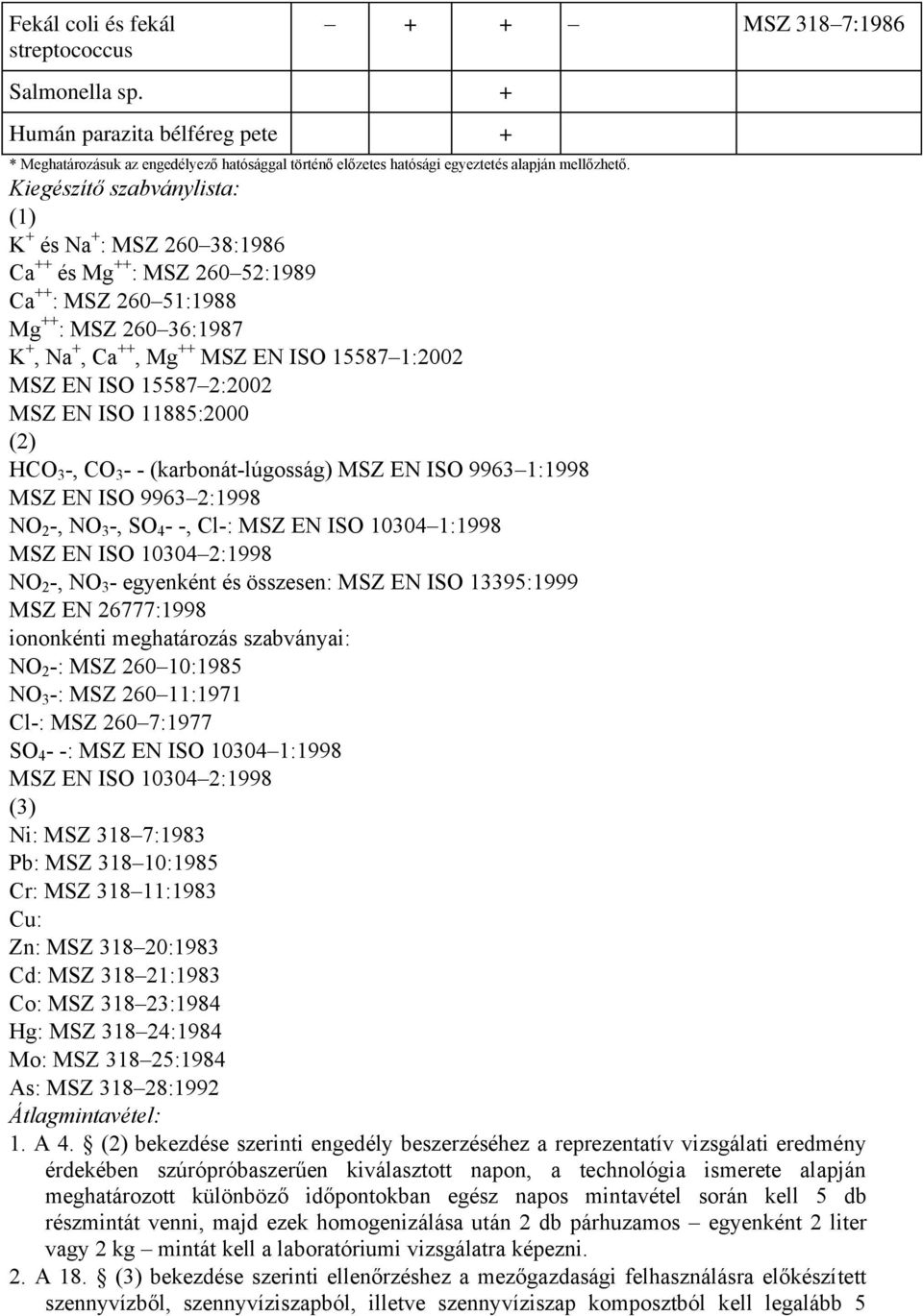 15587 2:2002 MSZ EN ISO 11885:2000 (2) HCO 3 -, CO 3 - - (karbonát-lúgosság) MSZ EN ISO 9963 1:1998 MSZ EN ISO 9963 2:1998 NO 2 -, NO 3 -, SO 4 - -, Cl-: MSZ EN ISO 10304 1:1998 MSZ EN ISO 10304