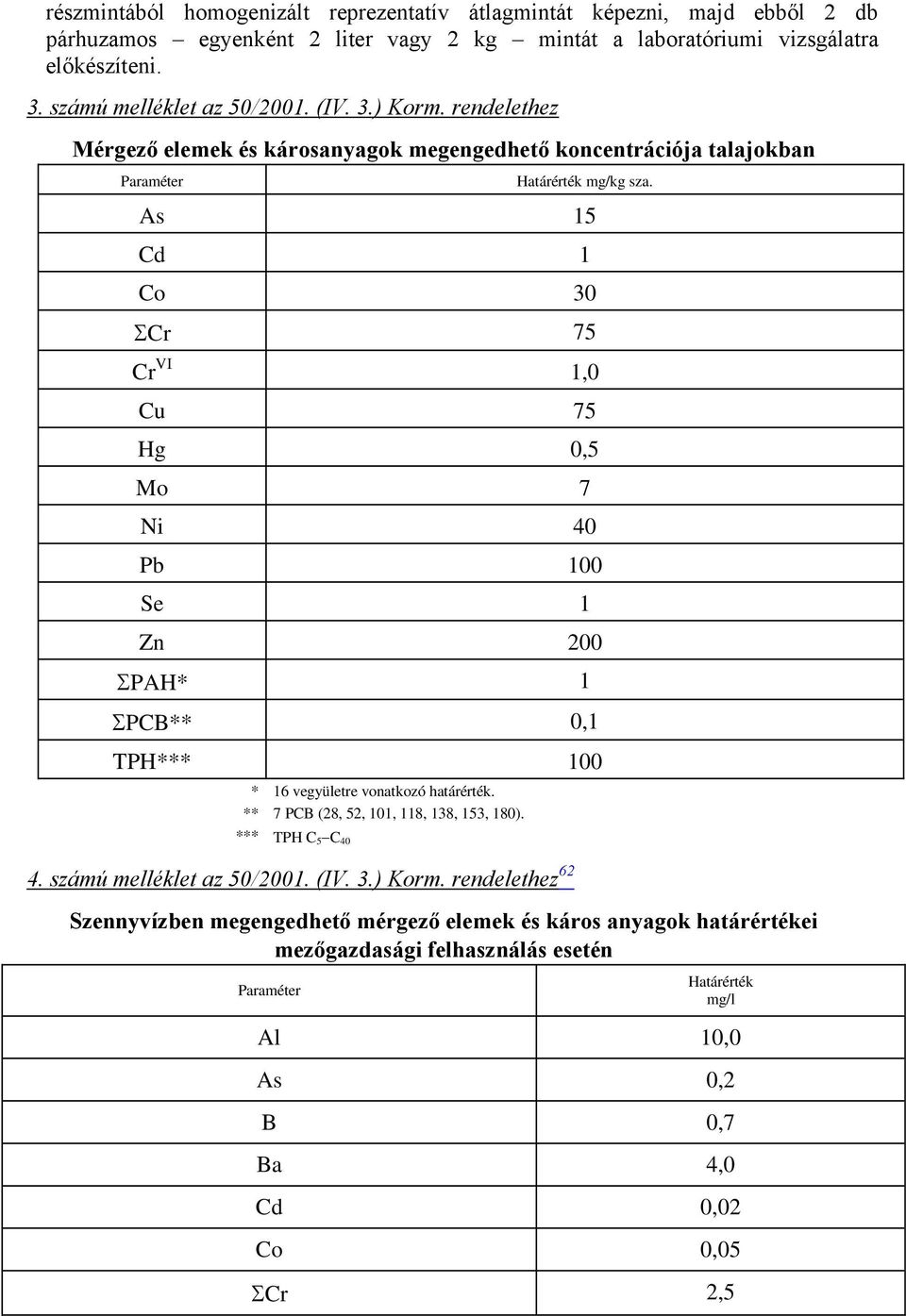 As 15 Cd 1 Co 30 Cr 75 Cr VI 1,0 Cu 75 Hg 0,5 Mo 7 Ni 40 Pb 100 Se 1 Zn 200 PAH* 1 PCB** 0,1 TPH*** 100 * 16 vegyületre vonatkozó határérték. ** 7 PCB (28, 52, 101, 118, 138, 153, 180).