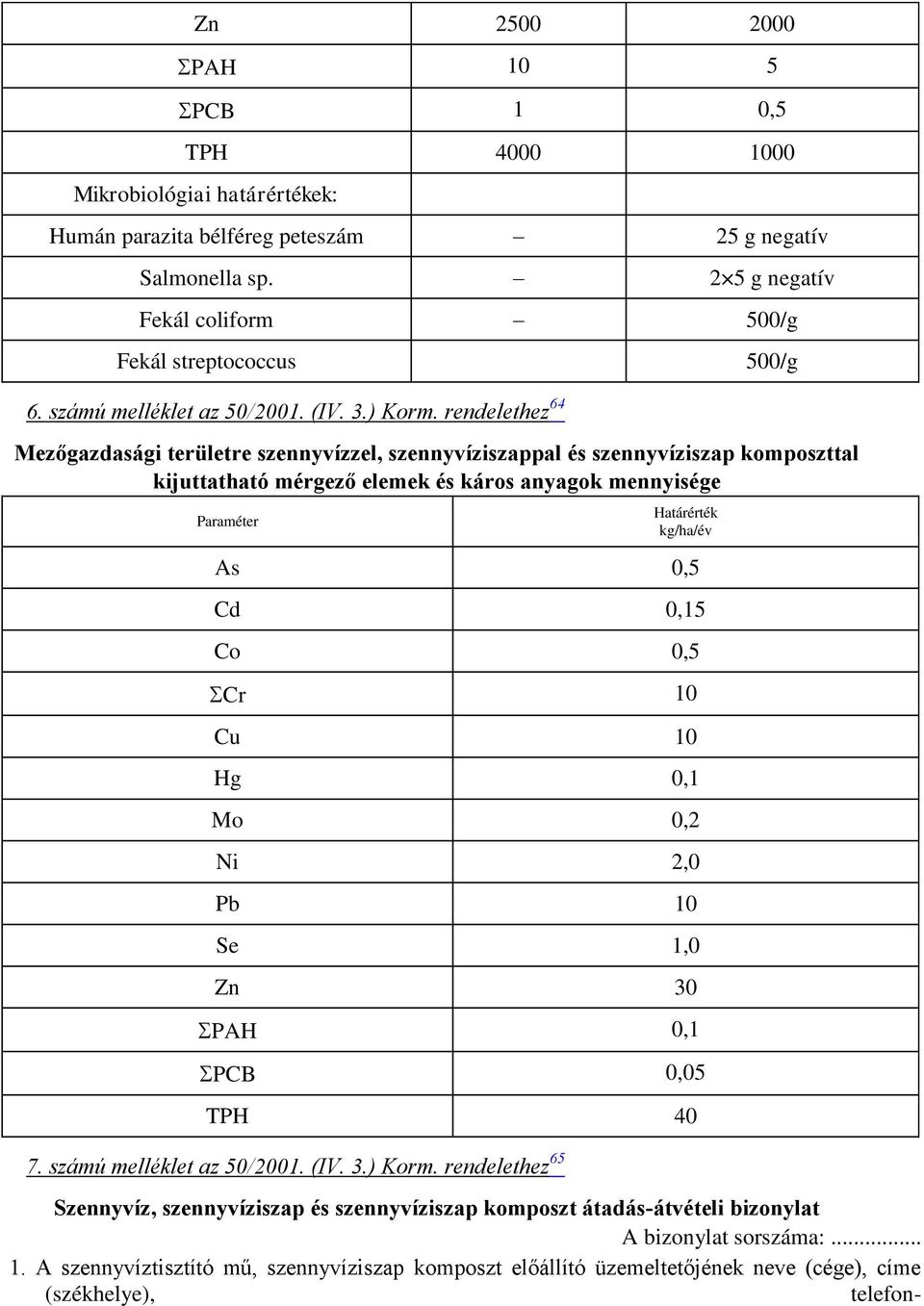 rendelethez 64 Mezőgazdasági területre szennyvízzel, szennyvíziszappal és szennyvíziszap komposzttal kijuttatható mérgező elemek és káros anyagok mennyisége Paraméter Határérték kg/ha/év As 0,5 Cd