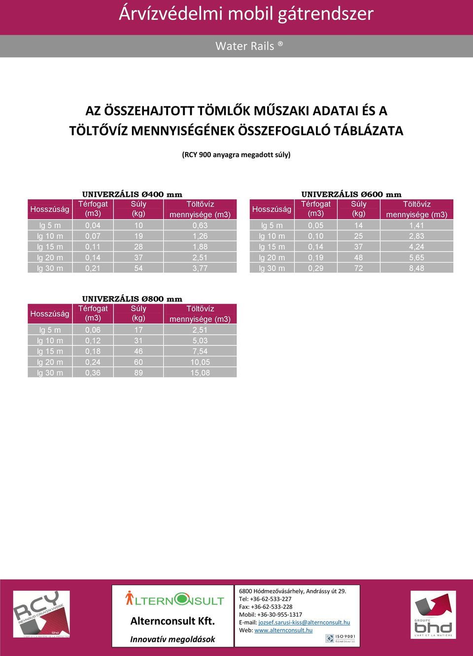 lg 15 m 0,11 28 1,88 lg 15 m 0,14 37 4,24 lg 20 m 0,14 37 2,51 lg 20 m 0,19 48 5,65 lg 30 m 0,21 54 3,77 lg 30 m 0,29 72 8,48