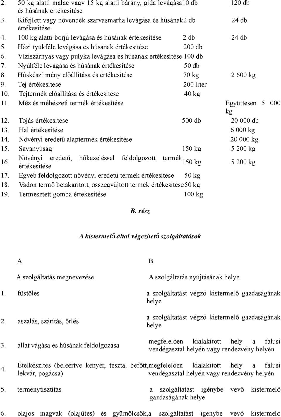 Nyúlféle levágása és húsának értékesítése 50 db 8. Húskészítmény előállítása és értékesítése 70 kg 2 600 kg 9. Tej értékesítése 200 liter 10. Tejtermék előállítása és értékesítése 40 kg 11.