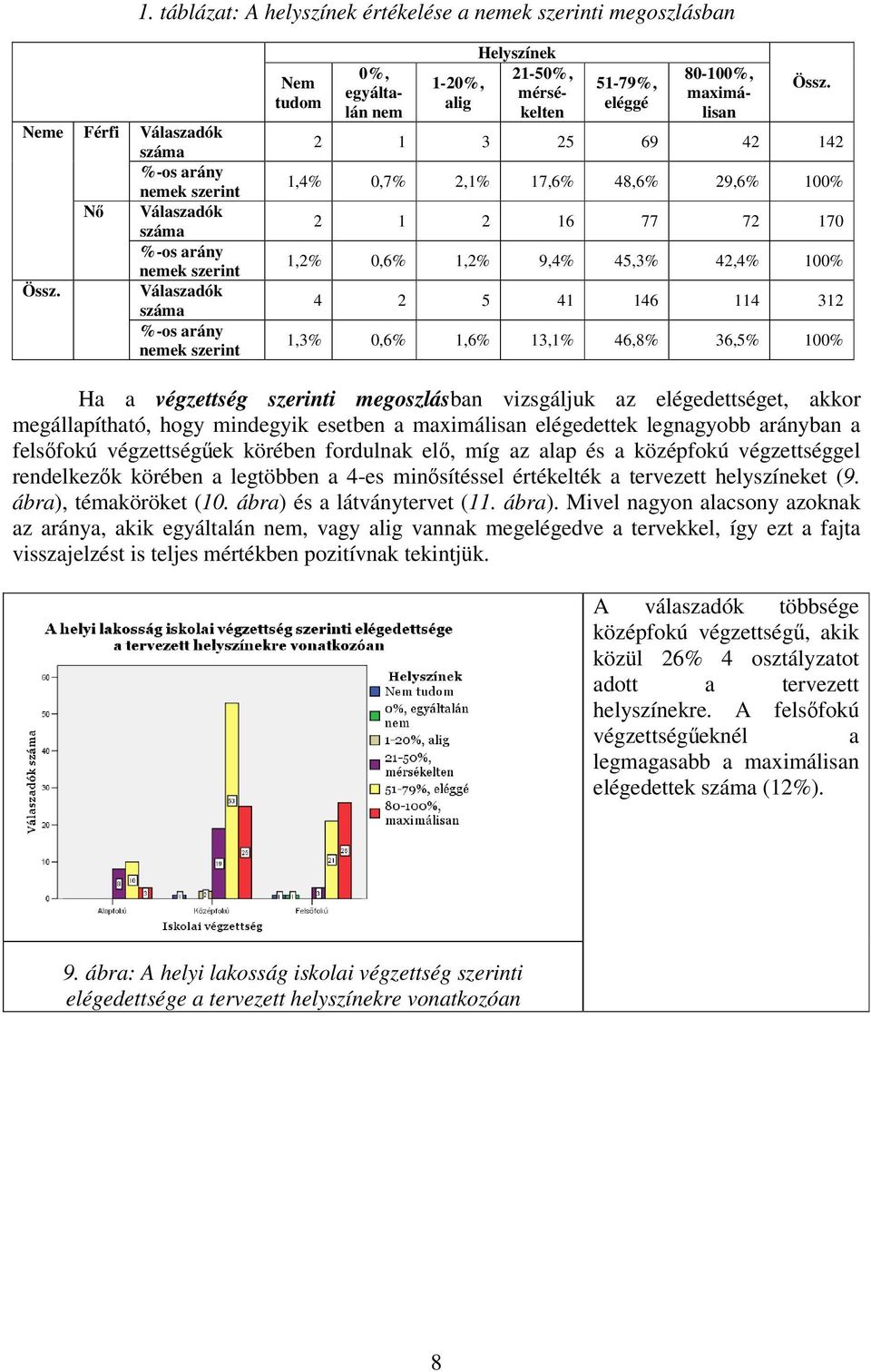 mérsékelten 51-79%, eléggé 80-100%, maximálisan Össz.