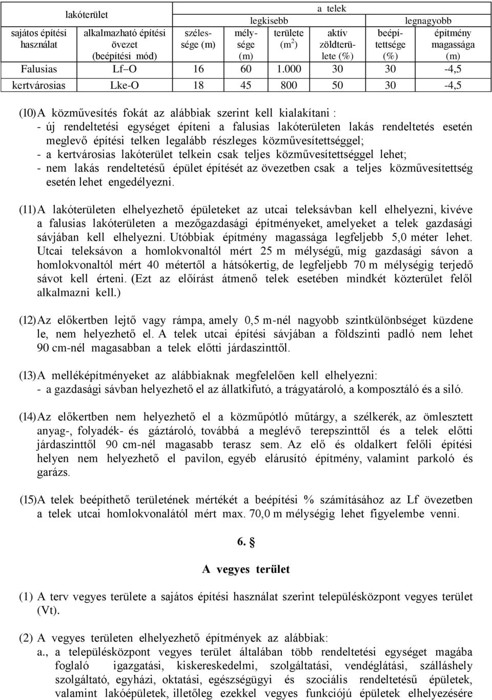 000 30 30-4,5 kertvárosias Lke-O 18 45 800 50 30-4,5 (10) A közművesítés fokát az alábbiak szerint kell kialakítani : - új rendeltetési egységet építeni a falusias lakóterületen lakás rendeltetés