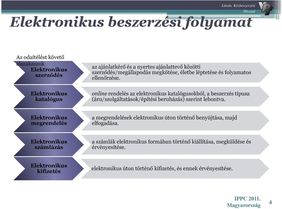 katalógus online rendelés az elektronikus katalógusokból, a beszerzés típusa (áru/szolgáltatások/építési beruházás) szerint lebontva.