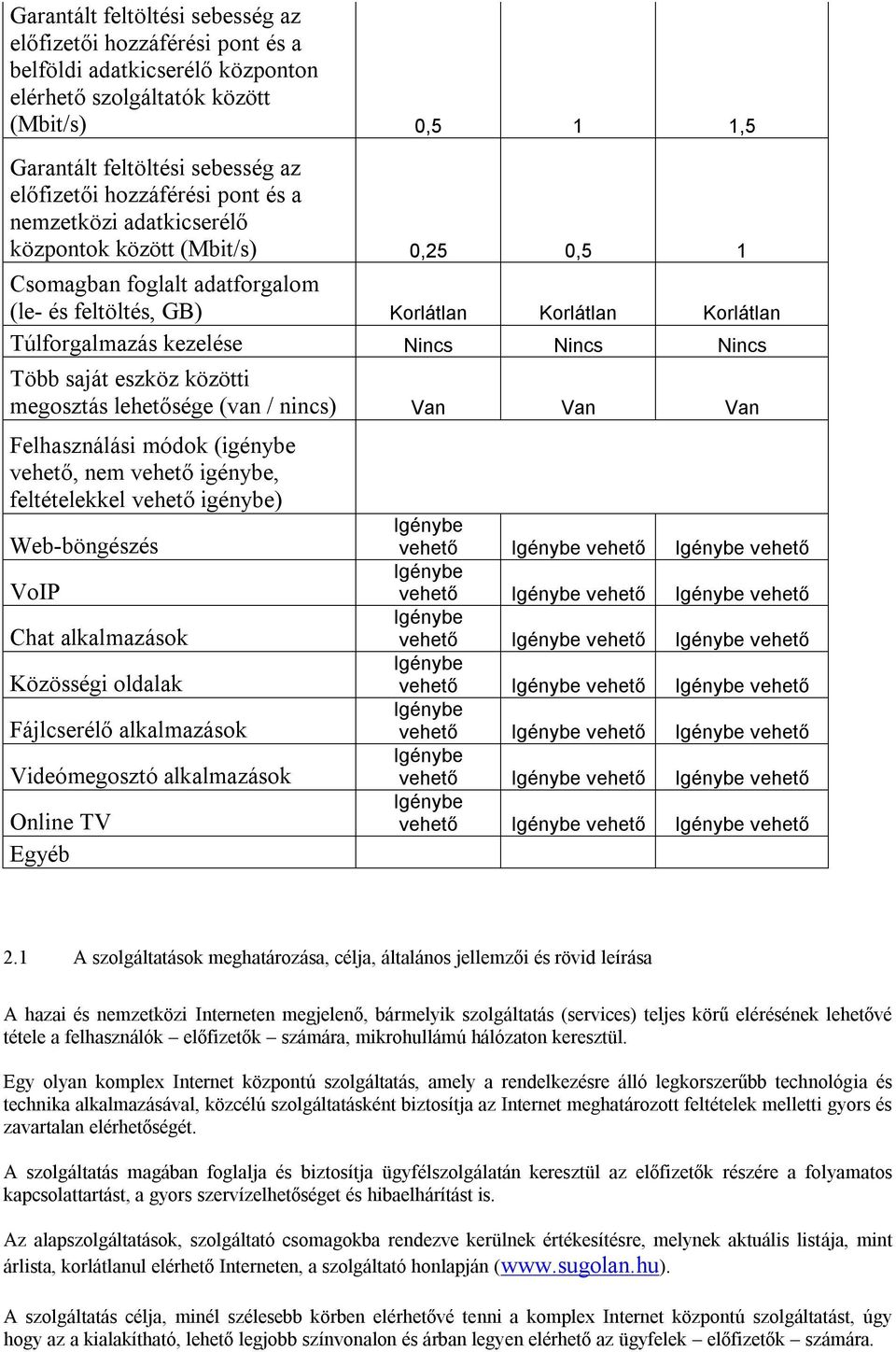 Nincs Nincs Több saját eszköz közötti megosztás lehetősége (van / nincs) Van Van Van Felhasználási módok (igénybe vehető, nem vehető igénybe, feltételekkel vehető igénybe) Web-böngészés VoIP Chat