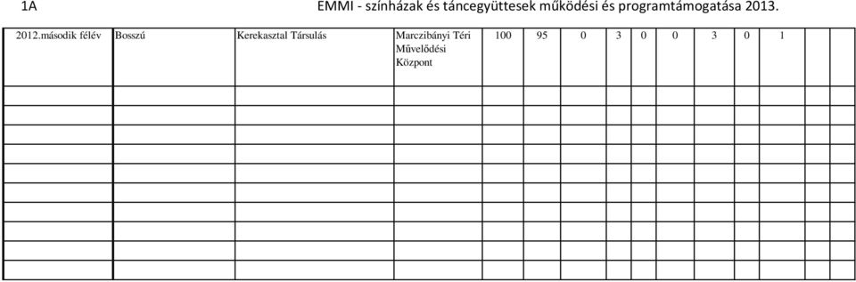 2012.második félév Bosszú Kerekasztal