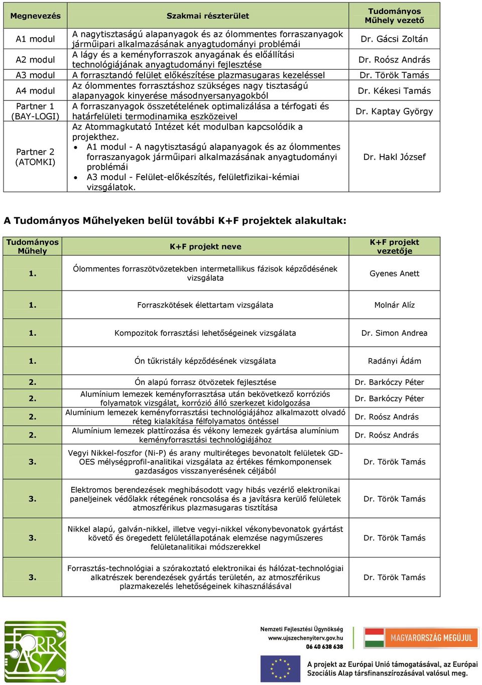 Roósz András A3 modul A forrasztandó felület előkészítése plazmasugaras kezeléssel A4 modul Az ólommentes forrasztáshoz szükséges nagy tisztaságú alapanyagok kinyerése másodnyersanyagokból Dr.