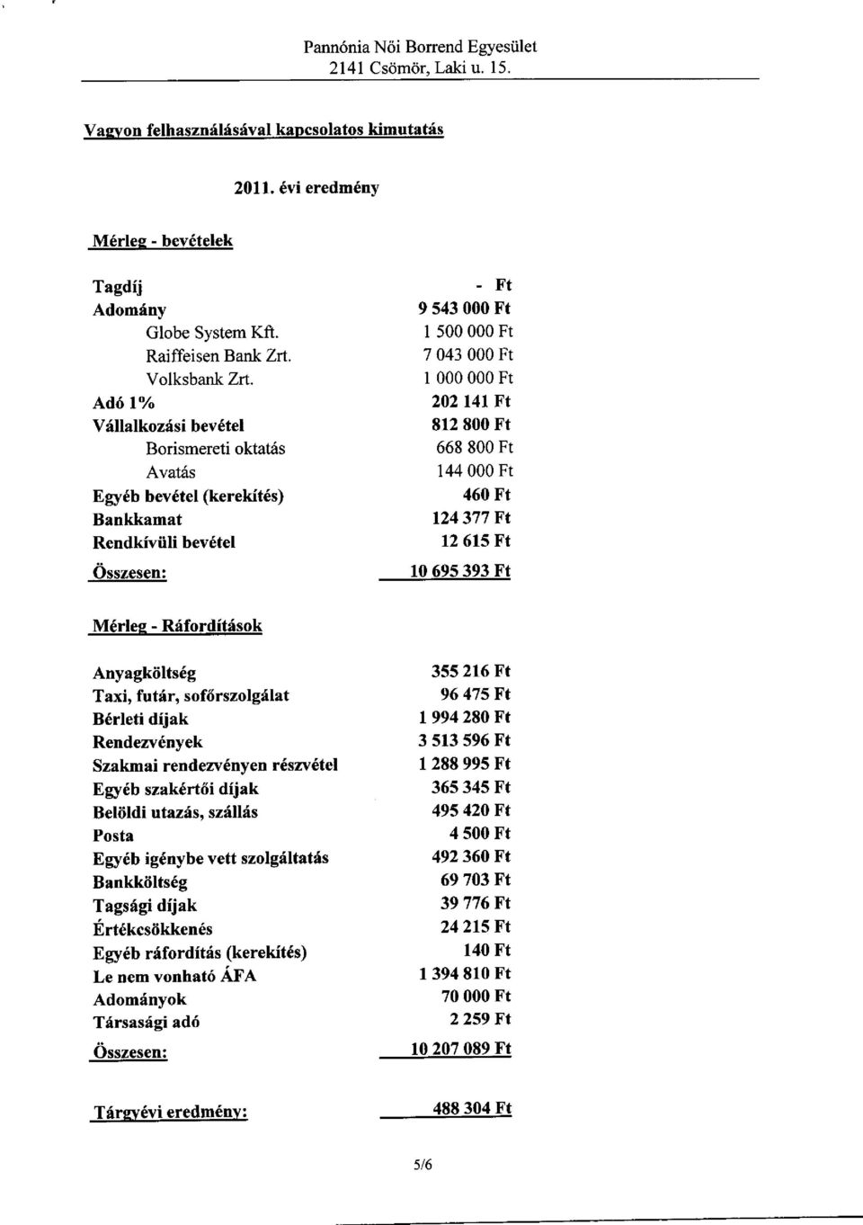 Ad6lYo Vfllalkozrisi bev6tel Borismereti oktat6s Avatris Ery6b bev6tel (kerekit6s) Bankkamat Rendkiviili bev6tel Osszesen: _Ft 9 543 000 Fr 1 500 000 Ft 7 043 000 Ft I 000 000 Ft 202 t4t Ft 812 800