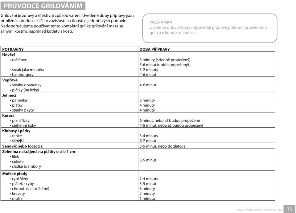 POZNÁMKA Uvedené doby příprav odpovídají přípravě pokrmů na zavřeném grilu a v kontaktní poloze.