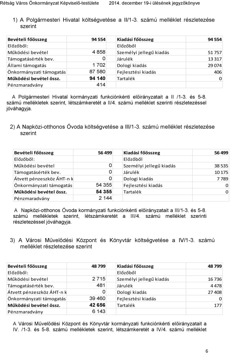 0 Járulék 13 317 Állami támogatás 1 702 Dologi kiadás 29 074 Önkormányzati támogatás 87 580 Fejlesztési kiadás 406 Működési bevétel össz.