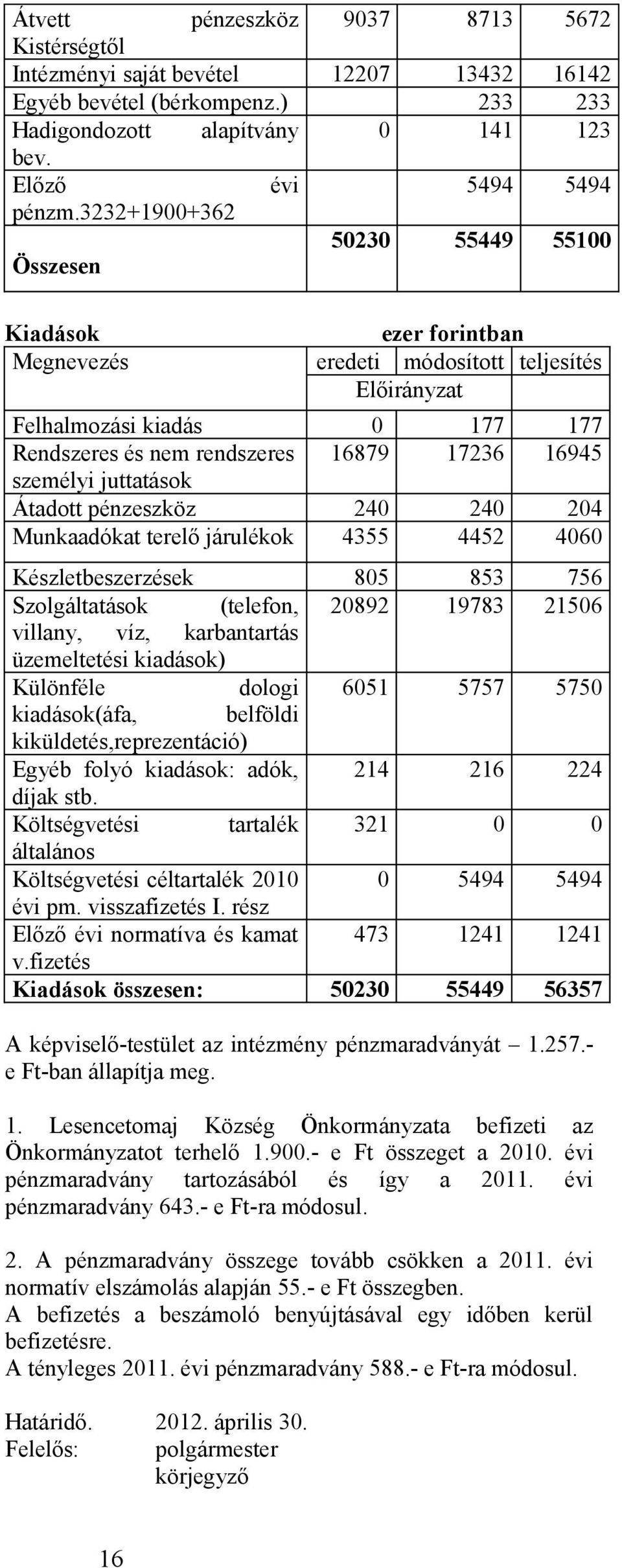 Átadott pénzeszköz 240 240 204 Munkaadókat terelő járulékok 4355 4452 4060 Készletbeszerzések 805 853 756 Szolgáltatások (telefon, 20892 19783 21506 villany, víz, karbantartás üzemeltetési kiadások)