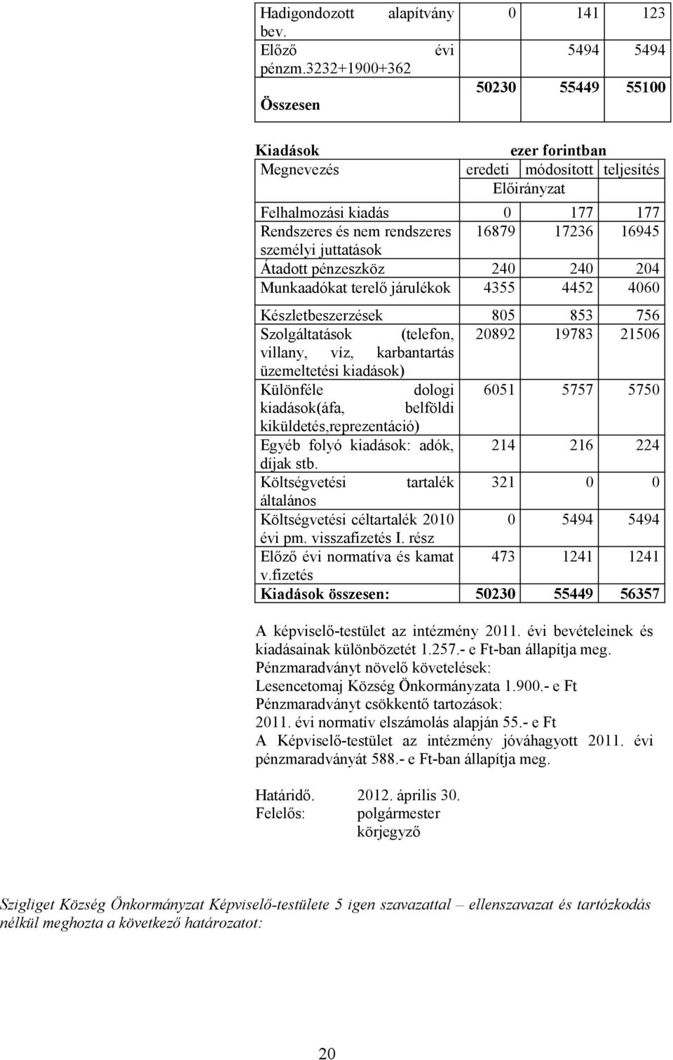 személyi juttatások Átadott pénzeszköz 240 240 204 Munkaadókat terelő járulékok 4355 4452 4060 Készletbeszerzések 805 853 756 Szolgáltatások (telefon, 20892 19783 21506 villany, víz, karbantartás