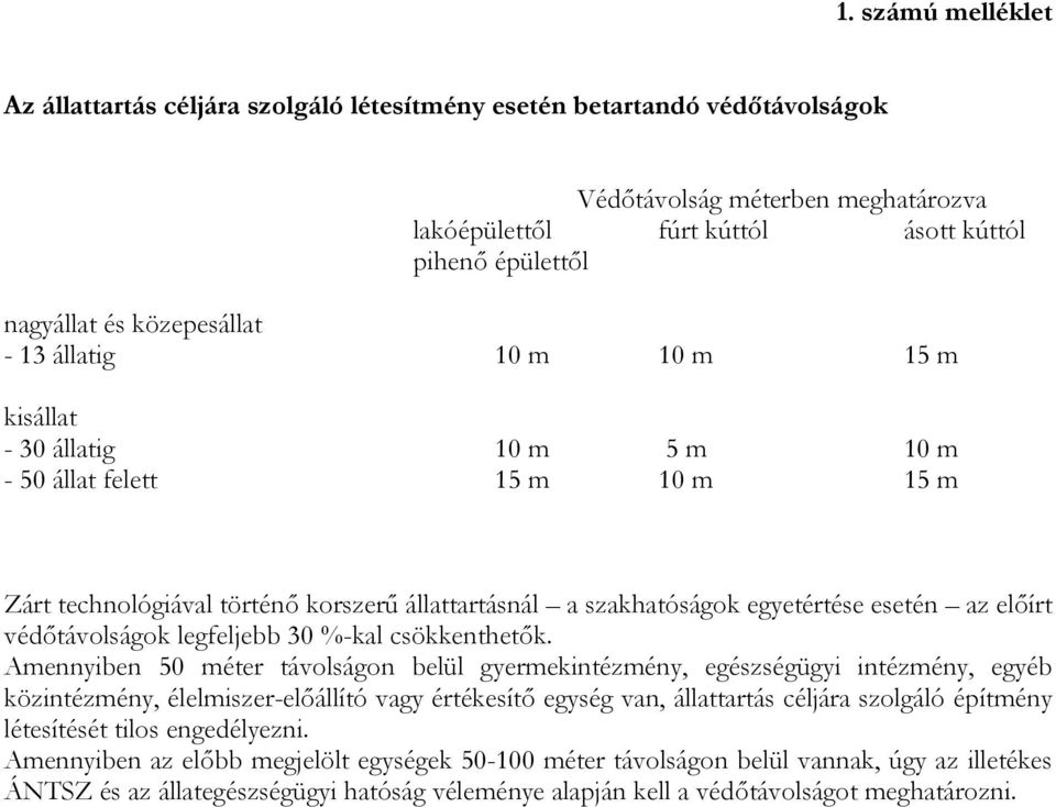 előírt védőtávolságok legfeljebb 30 %-kal csökkenthetők.