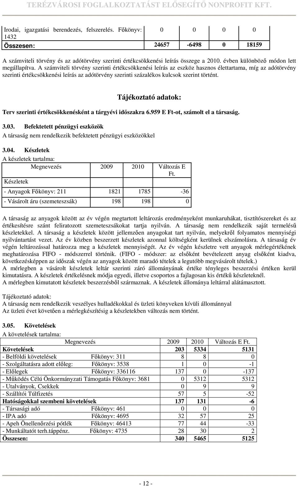 A számviteli törvény szerinti értékcsökkenési leírás az eszköz hasznos élettartama, míg az adótörvény szerinti értékcsökkenési leírás az adótörvény szerinti százalékos kulcsok szerint történt.