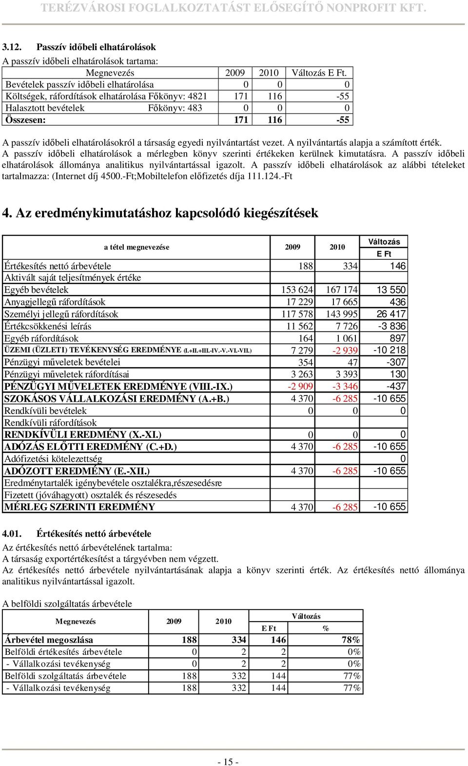 elhatárolásokról a társaság egyedi nyilvántartást vezet. A nyilvántartás alapja a számított érték. A passzív idıbeli elhatárolások a mérlegben könyv szerinti értékeken kerülnek kimutatásra.