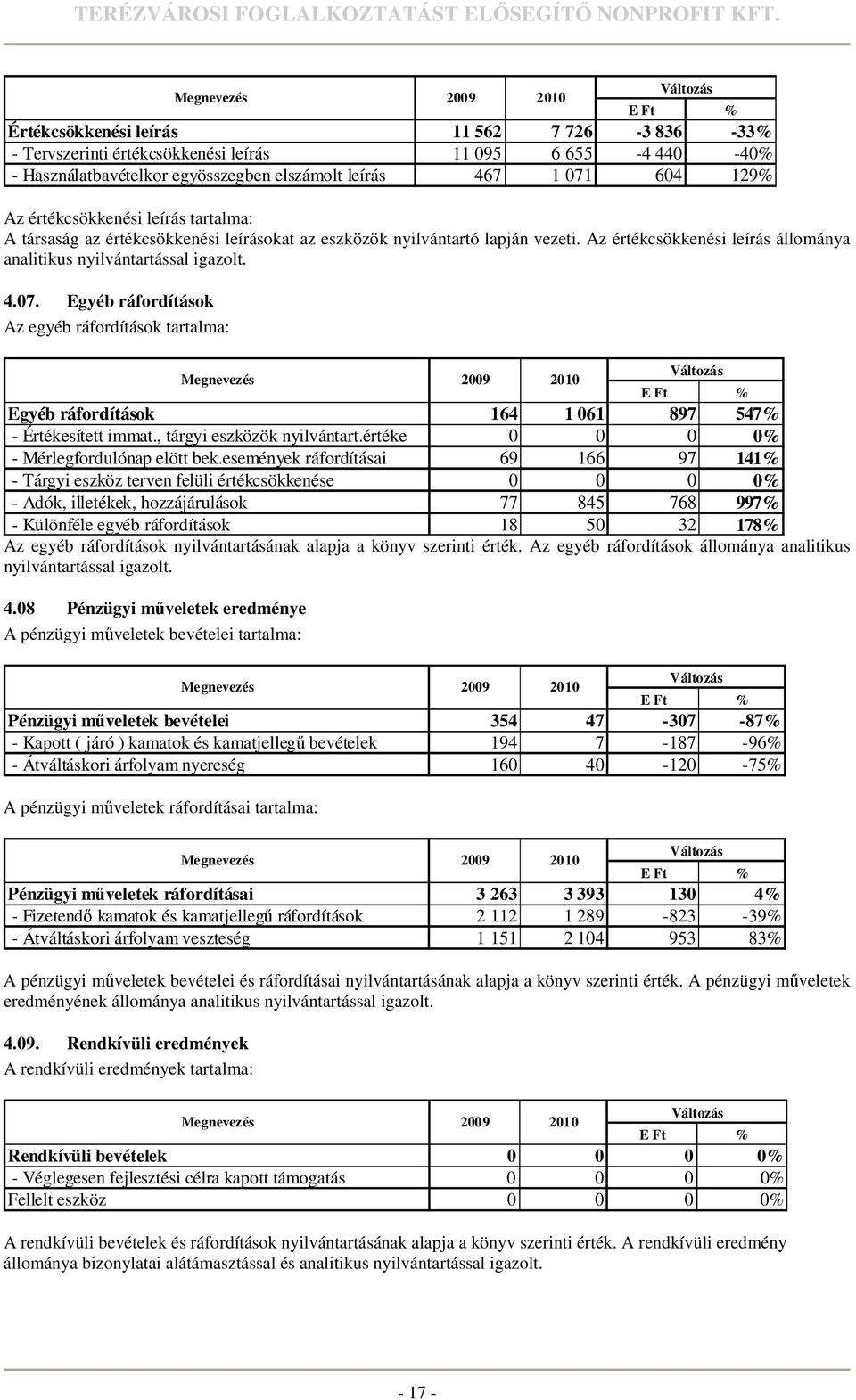 4.07. Egyéb ráfordítások Az egyéb ráfordítások tartalma: Megnevezés 2009 2010 E Ft % Egyéb ráfordítások 164 1 061 897 547% - Értékesített immat., tárgyi eszközök nyilvántart.