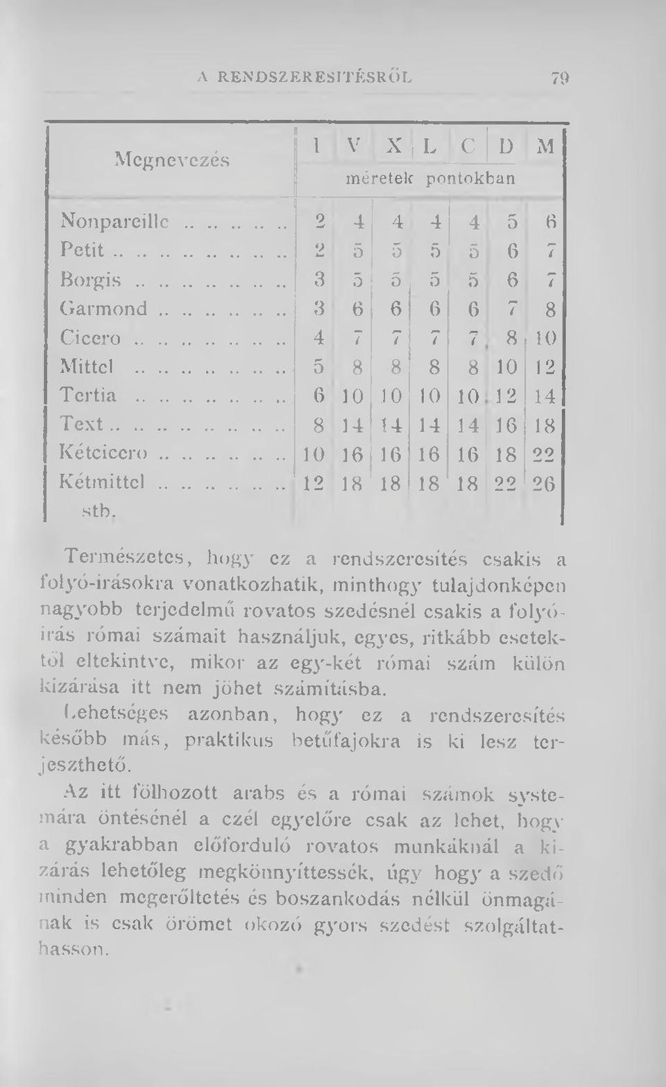 12 18 18 18 18 22 26 Természetes, hogy ez a rendszeresítés csakis a folyó-irásokra vonatkozhatik, minthogy tulajdonképen nagyobb terjedelmű rovatos szedésnél csakis a folyóírás római számait