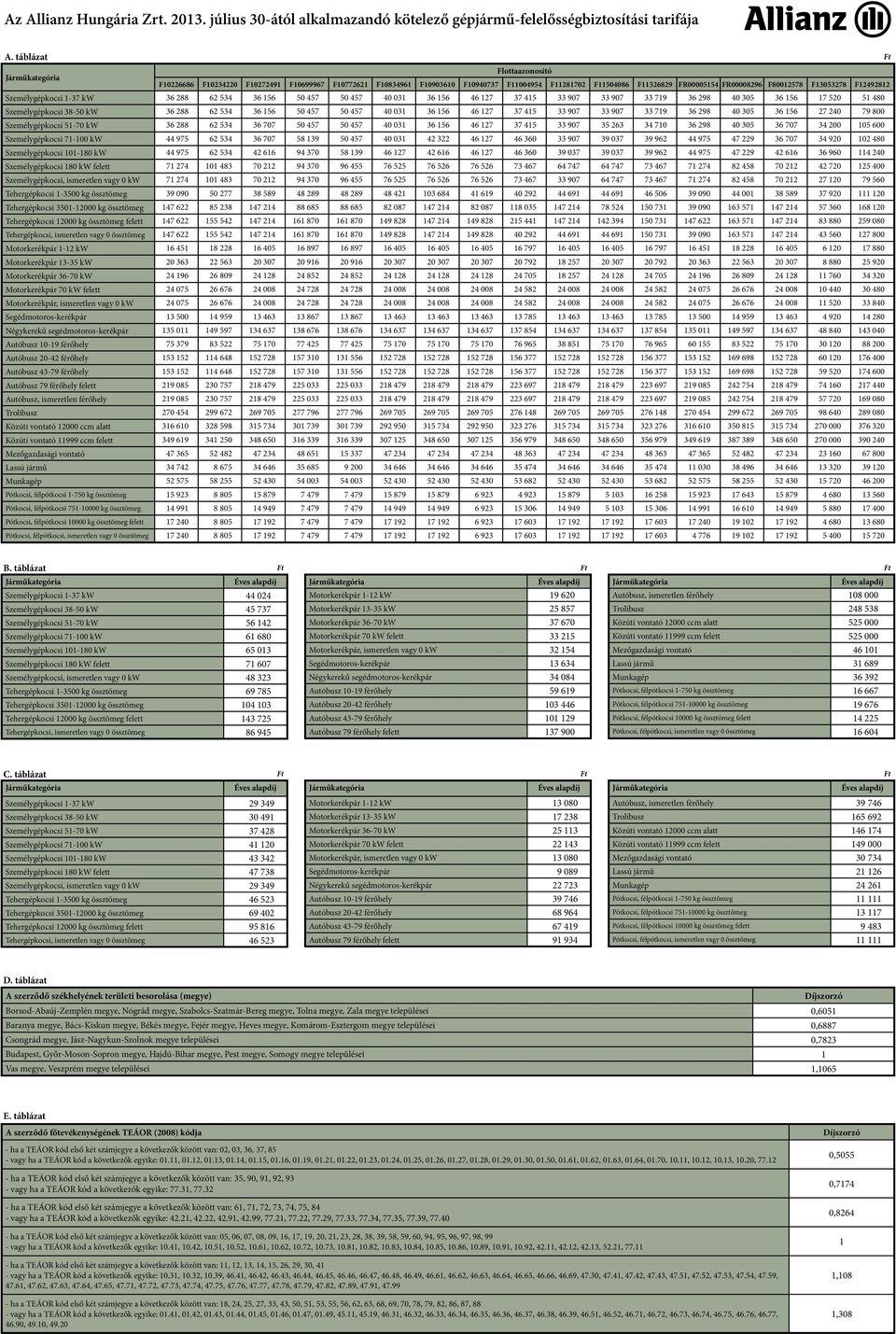 1-37 kw 36 288 62 534 36 156 50 457 50 457 40 031 36 156 46 127 37 415 33 907 33 907 33 719 36 298 40 305 36 156 17 520 51 480 Személygépkocsi 38-50 kw 36 288 62 534 36 156 50 457 50 457 40 031 36