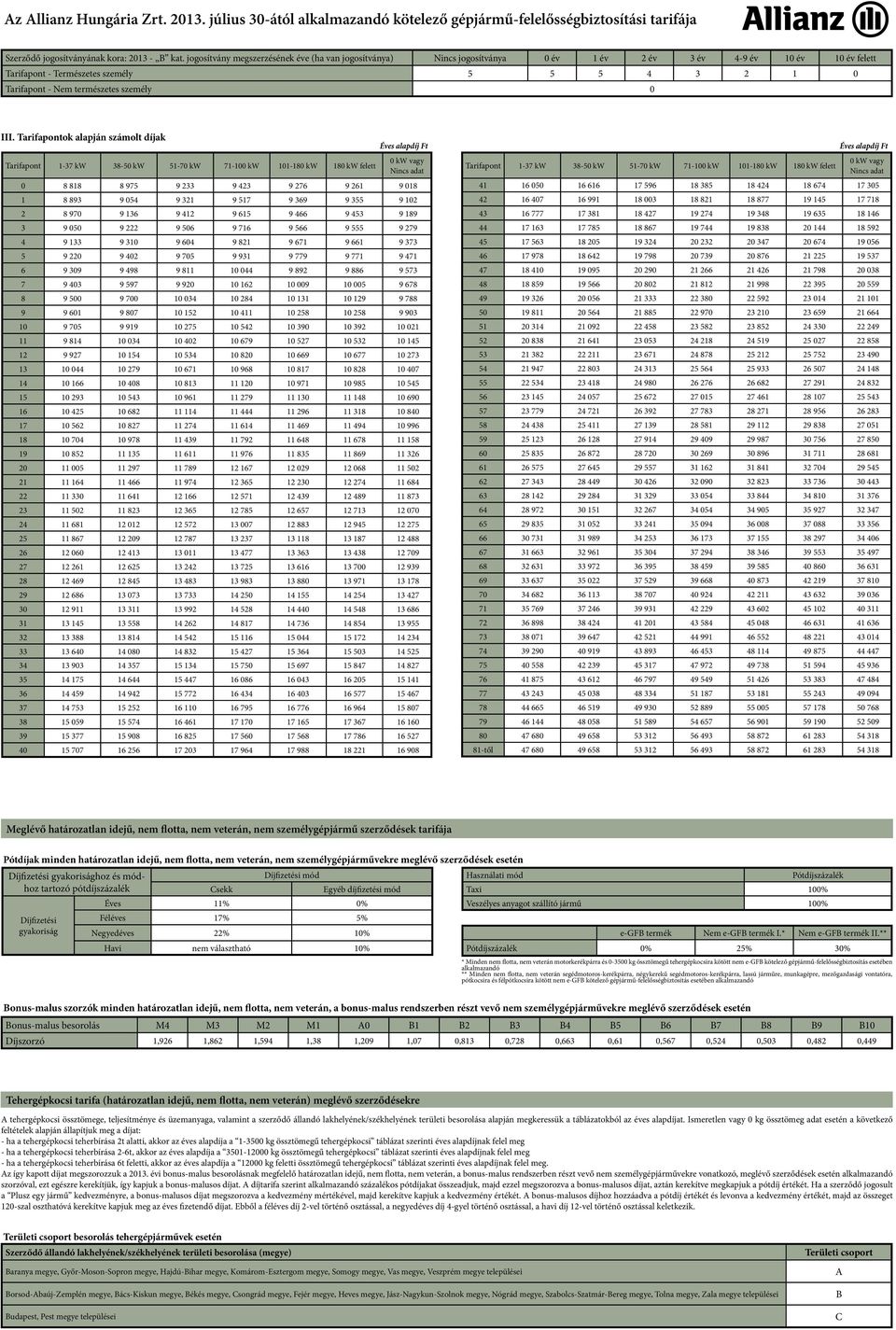 Tarifapontok alapján számolt díjak Tarifapont 1-37 kw 38-50 kw 51-70 kw 71-100 kw 101-180 kw 180 kw felett 0 8 818 8 975 9 233 9 423 9 276 9 261 9 018 1 8 893 9 054 9 321 9 517 9 369 9 355 9 102 2 8