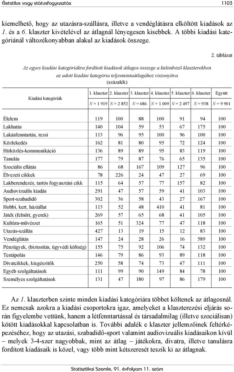 Az egyes kiadási kategóriákra fordított kiadások átlagos összege a különböző klaszterekben az adott kiadási kategória teljesmintaátlagához viszonyítva (százalék) 2. táblázat Kiadási kategóriák 1.